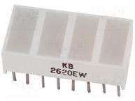 KB2820SGD